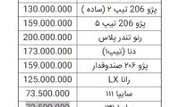 آخرین قیمت سکه، دلار و پراید