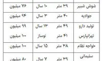 خانه‌های زیر 100 میلیون تومان در تهران