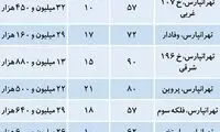 آخرین قیمت مسکن در تهران