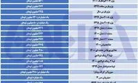 افزایش قیمت سمند، پراید و تیبا در بازار