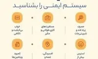 ۱۰ تضعیف‌ کننده سیستم ایمنی را بشناسید