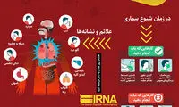 نکات بهداشتی درباره ویروس کرونای جدید
