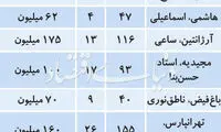 قیمت رهن کامل آپارتمان در تهران