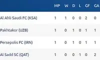 جدول گروه D؛ پرسپولیس در رده سوم و السد در قعر