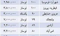 «اوج» قیمت مسکن در تهران چقدر است؟
