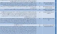 سیل اخیر غافلگیر کننده بود؟