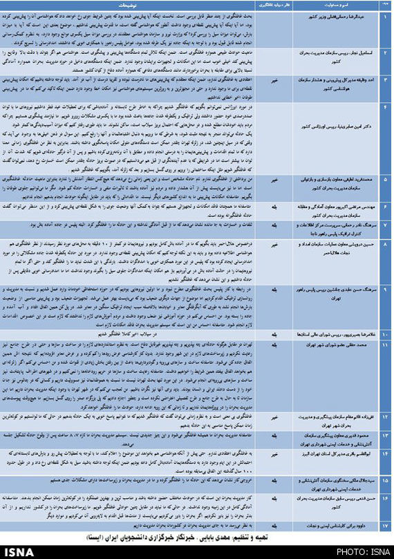 سیل اخیر غافلگیر کننده بود؟