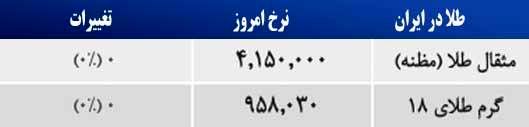 قیمت صبح امروز سکه و طلا در بازار