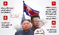 اینفوگرافی؛ اقتصادی مبهم در کشوری منزوی!