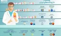 اینفوگرافیک؛ هر ۷۰۰۰ ایرانی، یک داروخانه