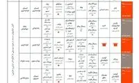 رژیم لاغری به جشنواره موسیقی فجر رسید