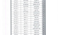 ریز قراردادهای باشگاه راه‌آهن +عکس