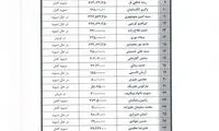 ریز قراردادهای باشگاه راه‌آهن +عکس