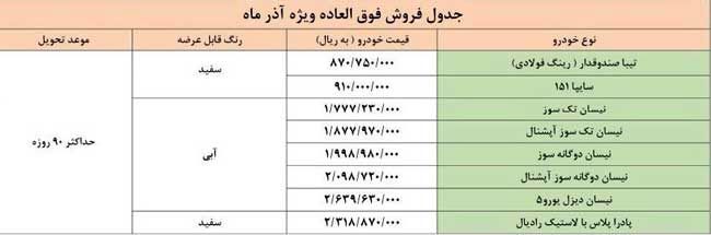 ثبت‌نام طرح جدید فروش فوق‌العاده سایپا از امروز