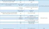 اعلام فهرست جدید کالاهای آسیب‌رسان سلامت