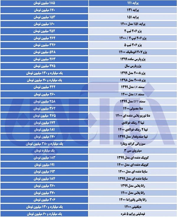 کاهش قیمت‌ها در بازار خودرو