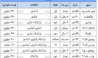 خانه در اطراف تهران ارزان شد