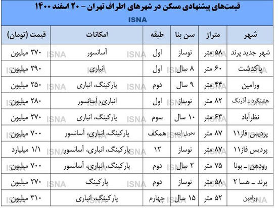 خانه در اطراف تهران ارزان شد