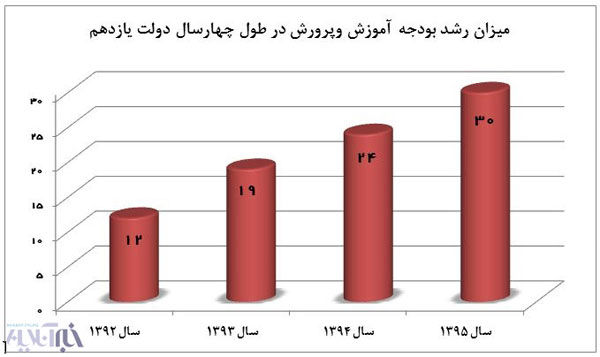 حقوق معلمان چگونه از تورم پیشی گرفت؟