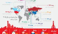 غول های گازسوز دنیا را بشناسید