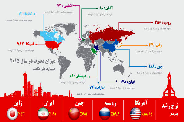 غول های گازسوز دنیا را بشناسید