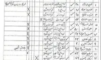 اسامی 19 مصدوم زلزله گیلان