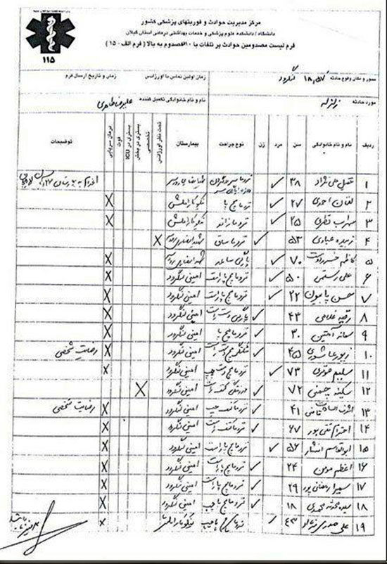 اسامی 19 مصدوم زلزله گیلان