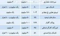 اجاره مسکن مطلوب موجران و مستاجران