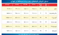 فروش فیلمهای روی پرده سینماهای تهران