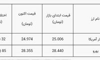 قیمت دلار پایین آمد