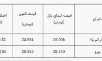 قیمت دلار پایین آمد
