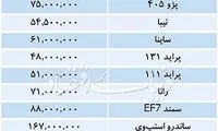 قیمت خودرو‌های داخلی در بازار