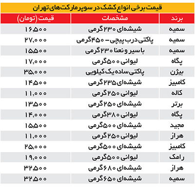 کشک، لیتری ٣۵هزار تومان!