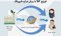 دراپ شیپینگ؛ سراب کسب درآمد از اینترنت