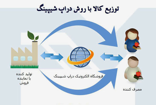 دراپ شیپینگ؛ سراب کسب درآمد از اینترنت