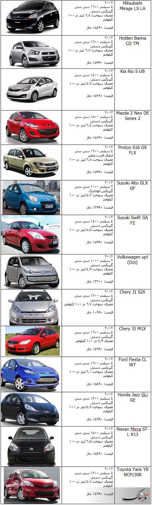 با 40 میلیون تومان، اگر واردات خودرو آزاد بود!