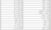 جزئیات قیمت جابه‌جایی خودرو با قطار