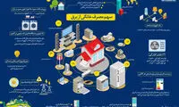 اینفوگرافیک؛ سهم مصرف خانگی از برق
