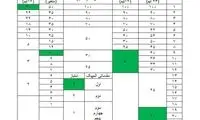 چرا ایران بین 10 تیم برتر والیبال نیست؟