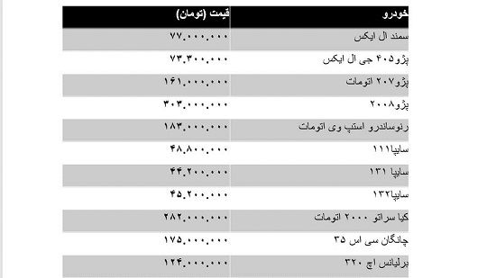 پژو ۲۰۰۸ سه میلیون تومان گران شد