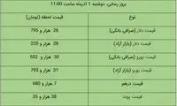 قیمت دلار و یورو امروز