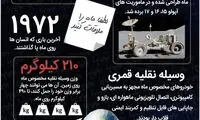 اینفوگرافی؛ ۵۰ حقیقت شگفت انگیز درباره ماه