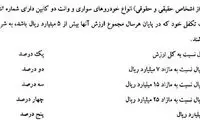 خودرو‌ی بالای یک میلیارد مشمول مالیات است