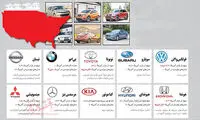 کدام برندها در آمریکا خودرو تولید می کنند؟