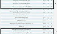 ایران خودرو قیمت برخی محصولات را تغییر داد