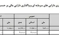 درآمد دولت از جریمه رانندگی در بودجه ۹۸