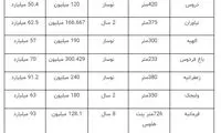 فروش املاک لوکس ۵۰ تا ۹۳میلیاردی در پایتخت!