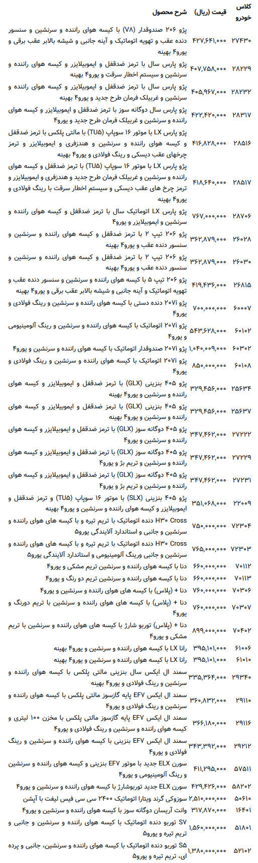 قیمت جدید تولیدات ایران خودرو