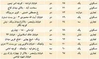 در تهران فقط 120 ساختمان امن داریم