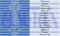 قیمت پراید خیز برداشت